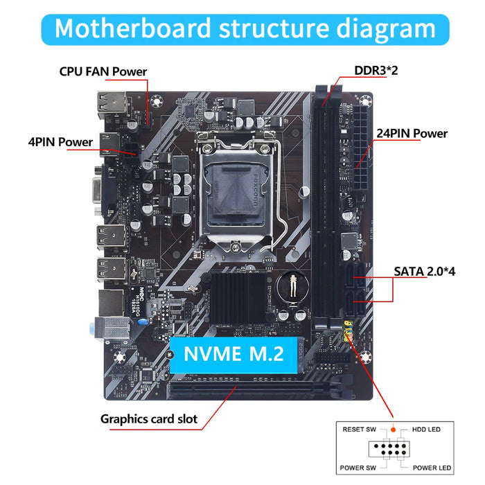 MUCAI H61 scheda madre LGA 1155 Kit compatibile con Intel Core cpu 2a e 3a generazione supporta M.2 NVME SDD