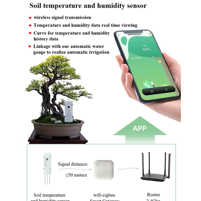 Tuya Smart Zigbee Tester del suolo misuratore di temperatura e umidità termoigrometro impermeabile rilevatore di irrigazione per l'automazione del giardino