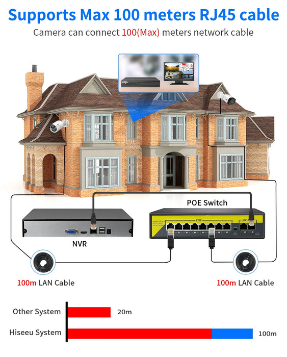 Hiseeu H.265 + HEVC 8CH 16CH 32CH CCTV NVR 4K 8MP 5MP 4MP 3MP 2MP videoregistratore di rete IP per Kit di sistema di telecamere di sorveglianza