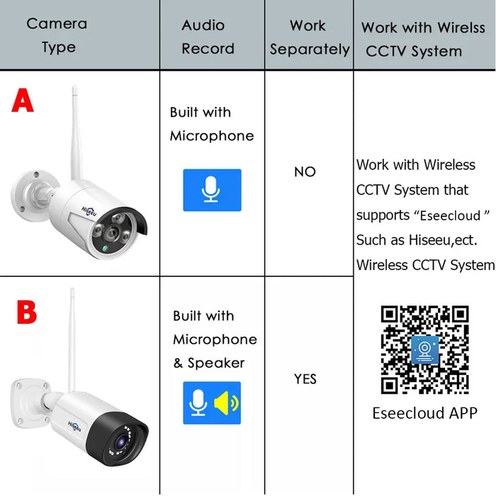 Telecamera IP Wireless Hiseeu 1536P obiettivo 3.6mm telecamera WiFi di sicurezza impermeabile per kit di sistemi CCTV Wireless Hiseeu IP Pro APP View