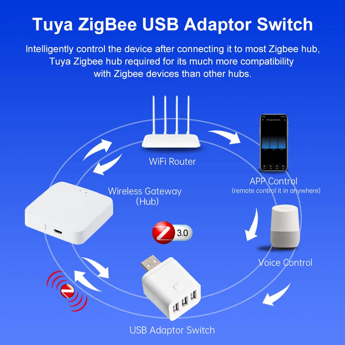 Tuya Smart WiFi/Zigbee adattatore Micro USB 1-3 Gang 5V Mini adattatore di alimentazione USB spina di ricarica temporizzazione vocale per Alexa Google Home Alice