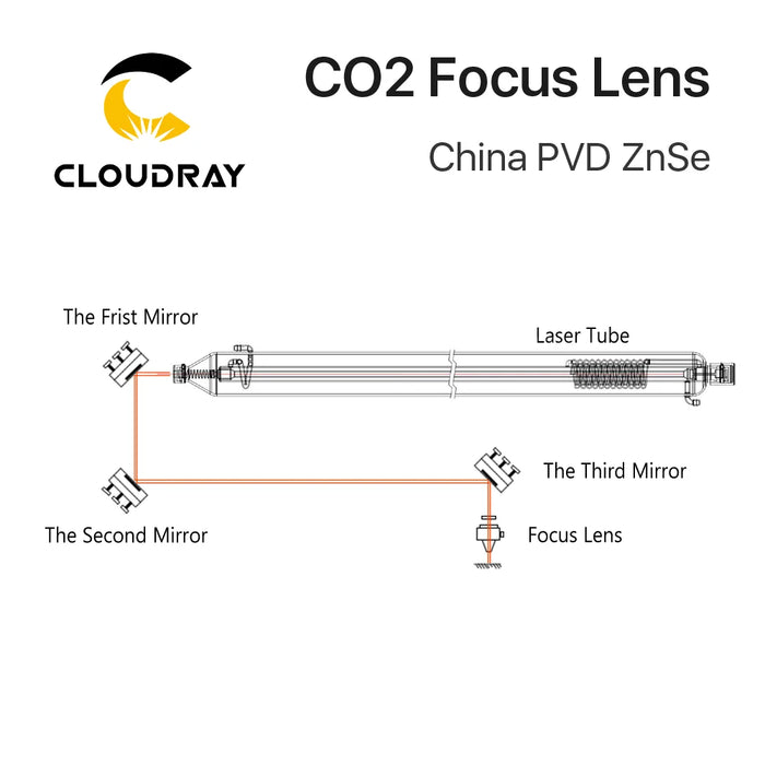 Cloudray China CO2 ZnSe Focus Lens Dia.18 19.05 20 mm FL38.1 50.8 63.5 101.6 127mm 1.5 - 4 "per macchina da taglio per incisione Laser