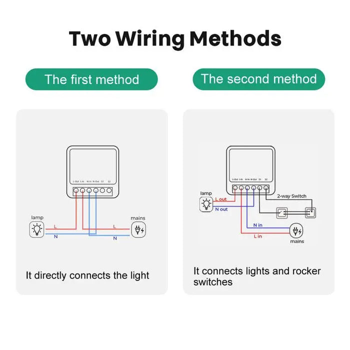 Tuya Mini 16A WiFi Switch Smart Life App controllo a 2 vie Smart Home Automation Module Interruptor funziona per Alexa Google Home