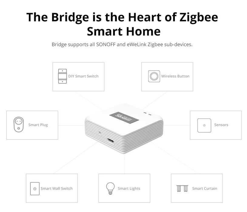 SONOFF SNZB-06P Zigbee sensore di presenza umana 5.8GHz Radar a microonde Smart Home Zigbee 3.0 bisogno Hub Zigbee tramite eWelink Alexa