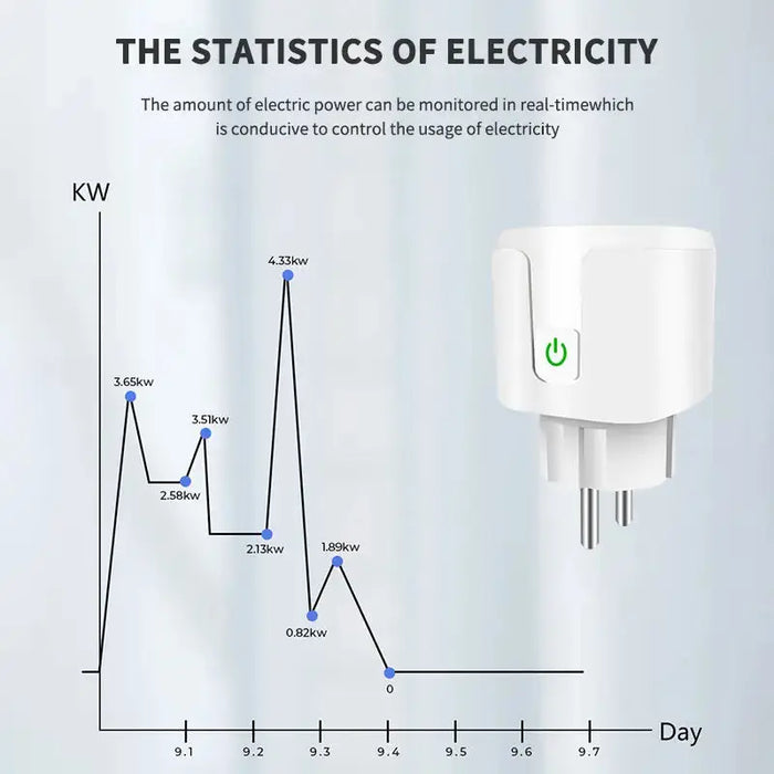 Presa intelligente Tuya EU16A/20A Wifi Smart Plug con monitoraggio dell'alimentazione Smart Life APP supporto per telecomando Google Assistant Alexa