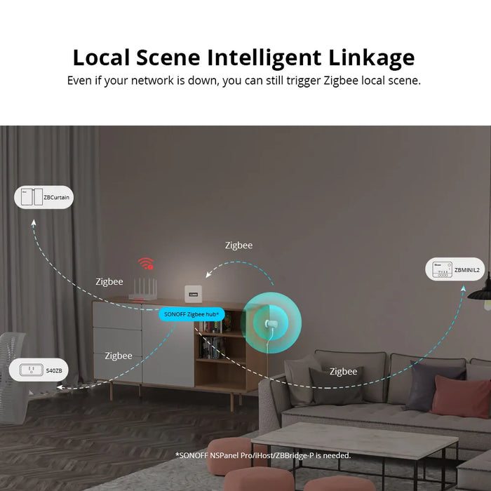 SONOFF SNZB-06P Zigbee sensore di presenza umana 5.8GHz Radar a microonde Smart Home Zigbee 3.0 bisogno Hub Zigbee tramite eWelink Alexa