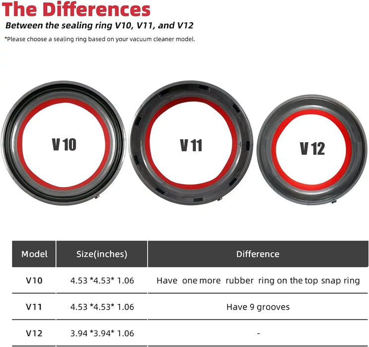 Anello di tenuta fisso superiore del bidone della polvere per Dyson V10 V11 V15 SV14 SV15 SV22 V12 SV18 parti di ricambio del secchio della polvere dell'aspirapolvere
