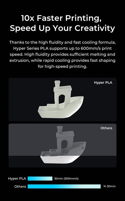 Filamento CREALITY PLA 1,75 mm 1 kg Migliore fluidità Raffreddamento più rapido Materiali per stampante 3D ad alta precisione Serie Hyper per stampante FDM