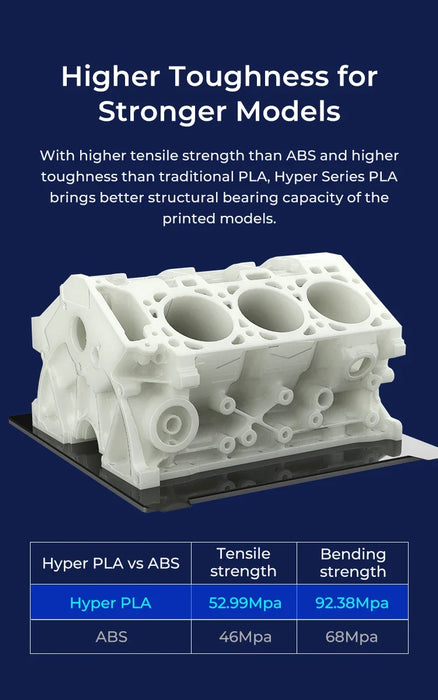 Filamento CREALITY PLA 1,75 mm 1 kg Migliore fluidità Raffreddamento più rapido Materiali per stampante 3D ad alta precisione Serie Hyper per stampante FDM