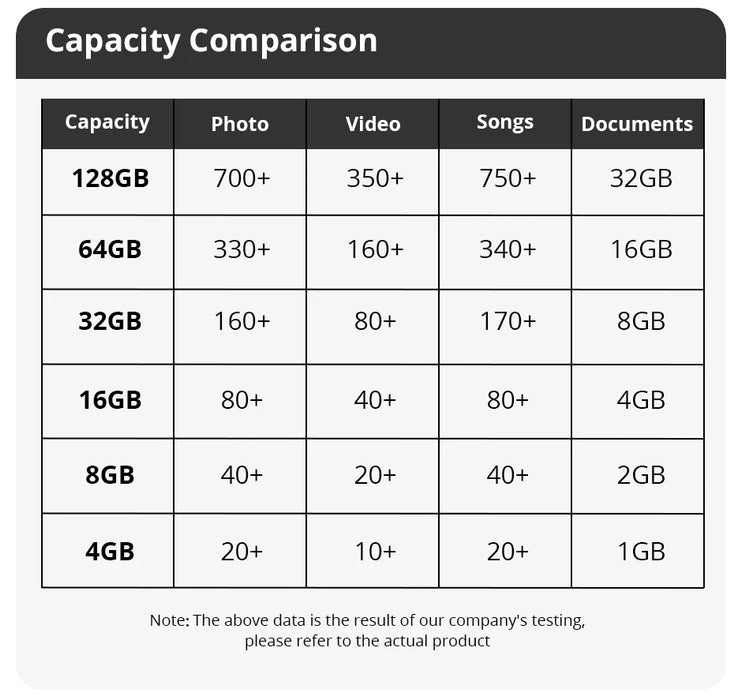 SomnAmbulist Pen Drive 32GB 64GB 128GB USB2.0 ad alta velocità per PC Mobile Mini Pen Drive 16GB 32GB USB Flash Drive 64GB 8GB 4GB