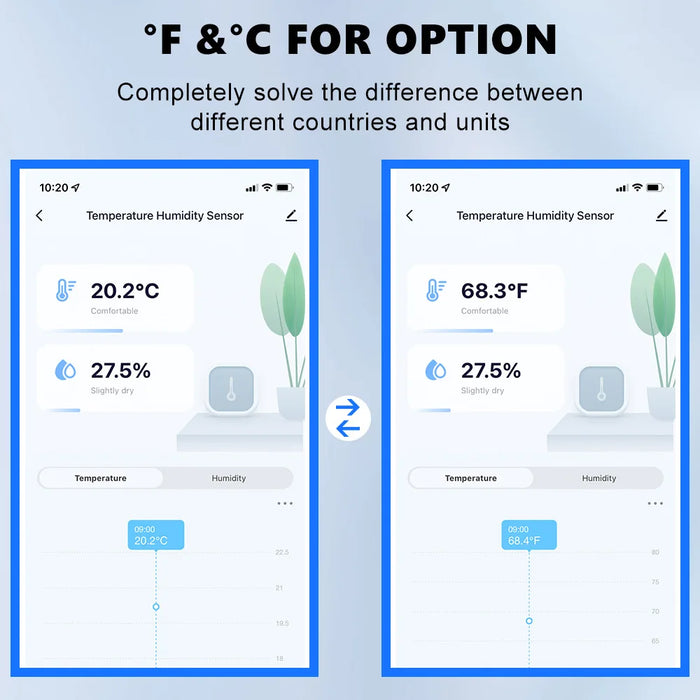 Tuya Smart WiFi Zigbee sensore di temperatura e umidità termometro per interni il monitoraggio dell'igrometro funziona con Alexa Google Home