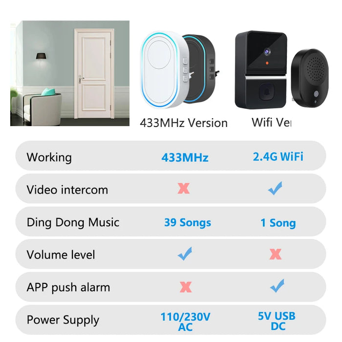 Campanello wireless intelligente Campanello di benvenuto per la casa Campanello per porta intelligente remoto impermeabile da 300 m Spina UE UK US opzionale