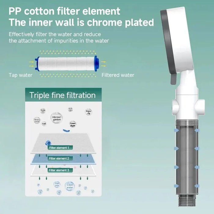 Soffione doccia a 8 modalità di alta qualità filtro dell'acqua doccia ad alta pressione regolabile accessori per il bagno con doccia a una chiave portatile