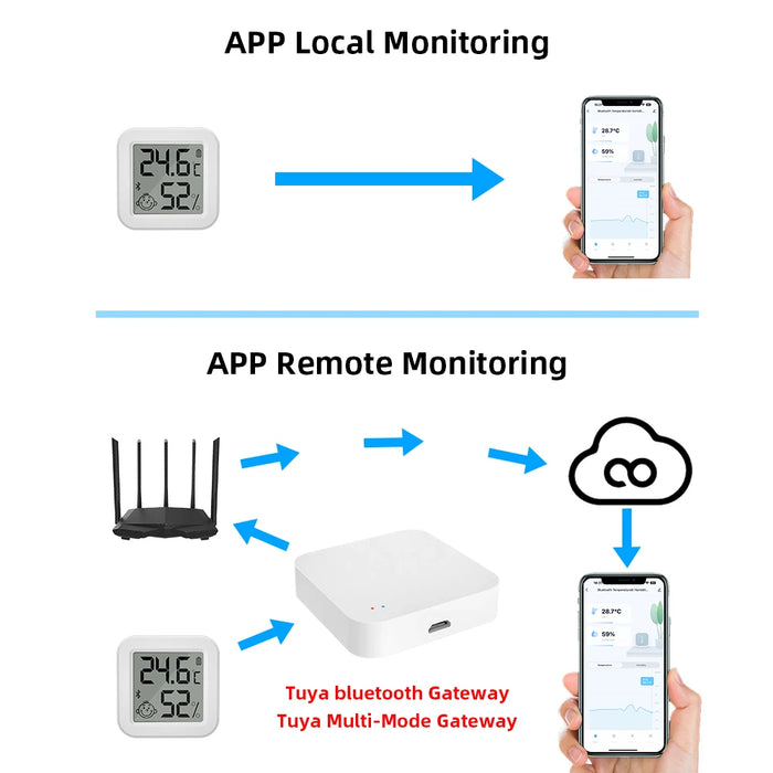 Il più nuovo sensore di umidità della temperatura Tuya Bluetooth termometro LCD Mini igrometro elettrico intelligente APP telecomando casa