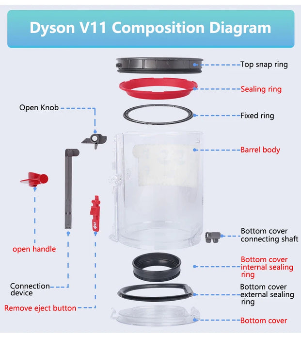 Sostituzione dell'anello di tenuta fisso superiore del bidone della polvere per Dyson V6 V7 V8 V10 V11 V15 secchio della polvere dell'aspirapolvere/sostituzione della tazza della sporcizia Par