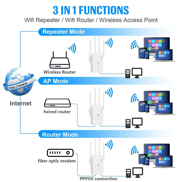 1200Mbps Wireless WiFi Repeater Wifi Signal Booster Dual-Band 2.4G 5G WiFi Extender 802.11ac Gigabit WiFi amplificatore WPS Router