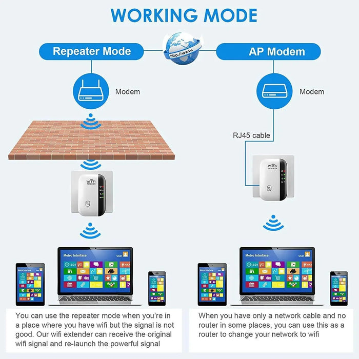 Ripetitore Wifi amplificatore di segnale Wireless potenziatore di rete esteso Router domestico ue usa 300m attraverso la camera da letto a parete ricevi in movimento