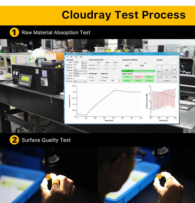 Cloudray China CO2 ZnSe Focus Lens Dia.18 19.05 20 mm FL38.1 50.8 63.5 101.6 127mm 1.5 - 4 "per macchina da taglio per incisione Laser