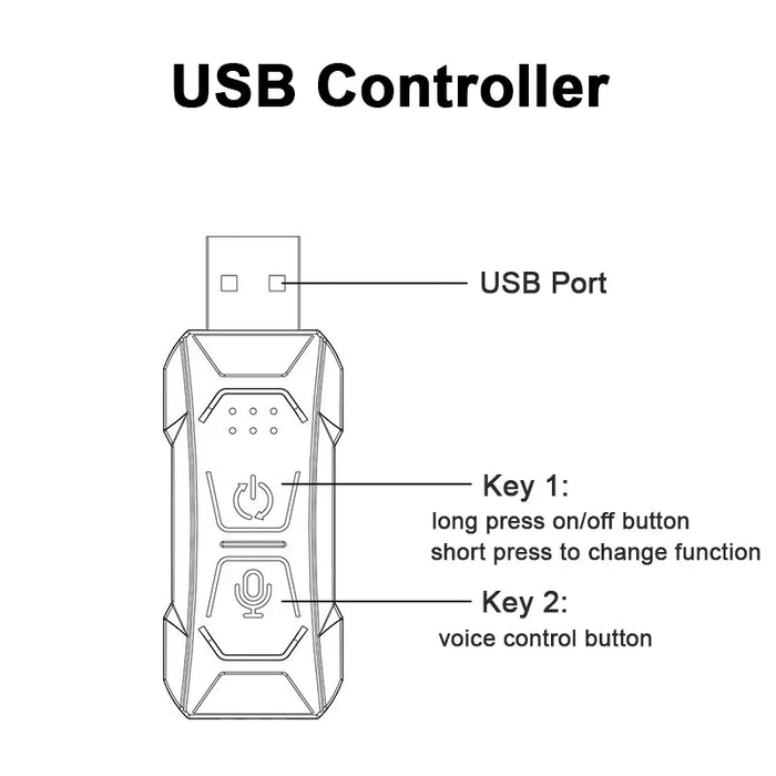 1/2/3/4/5M RGB Car Interior Ambient LED Light Strip invisibile USB fibra ottica Atmosphere Lamp support APP Control