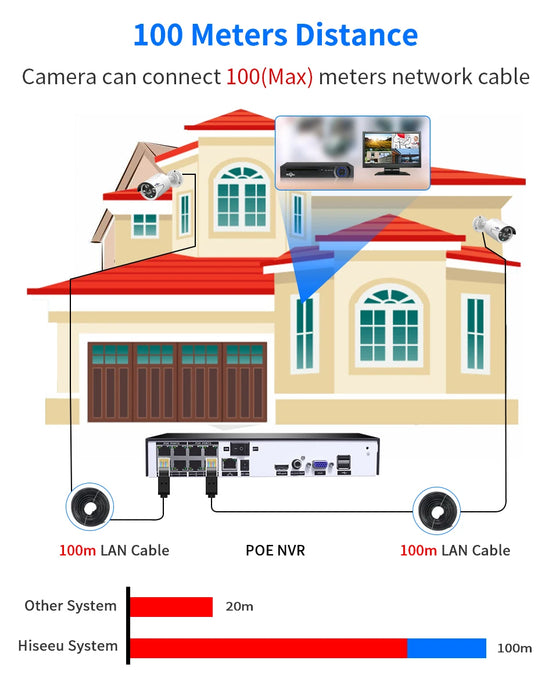 Hiseeu H.265 POE IP 4MP 5MP CCTV telecamera di sicurezza di sorveglianza IP per registrazione Audio sistema POE NVR visione notturna esterna impermeabile