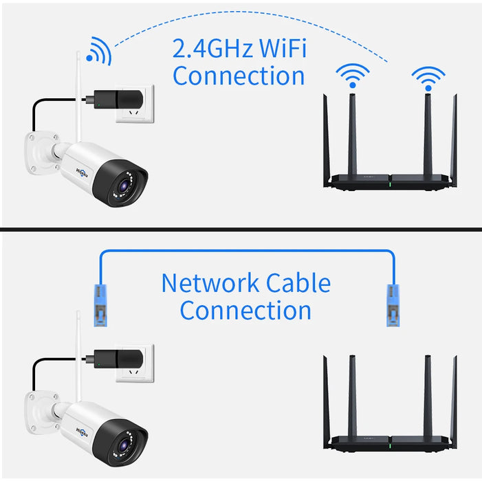 Telecamera IP Wireless Hiseeu 1536P obiettivo 3.6mm telecamera WiFi di sicurezza impermeabile per kit di sistemi CCTV Wireless Hiseeu IP Pro APP View