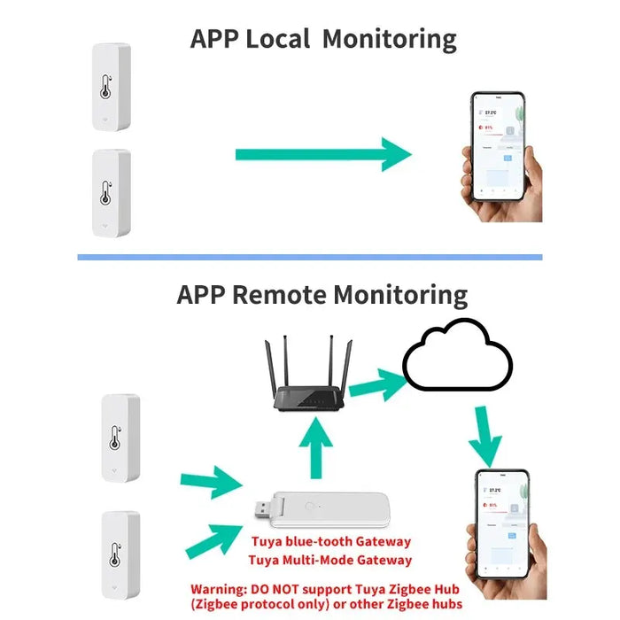 Tuya Smart Wireless sensore di umidità della temperatura Mini Bluetooth-compatibile APP telecomando termometro igrometro 2PACK