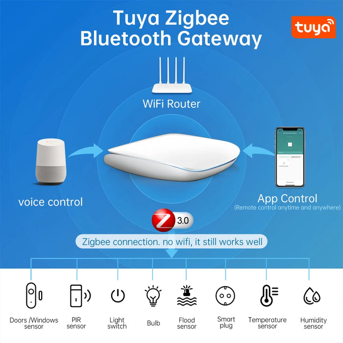 AVATTO Tuya zibee3.0/BLE Smart Gateway Hub Multi-model Smart Home Bridge telecomando Wireless funziona con Alexa Google Home