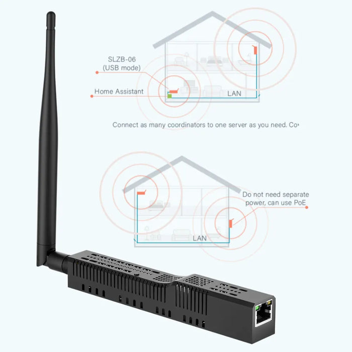 SMLIGHT SLZB-06 - A Zigbee 3.0 A adattatore Ethernet, USB e WiFi con supporto PoE, funziona con zigbe2mqtt, ZHA,Home Assistant