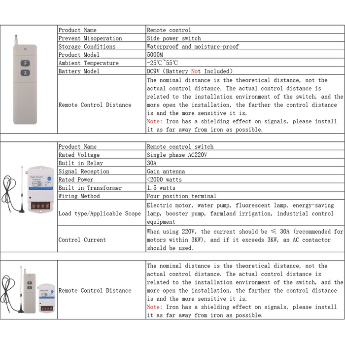 Interruttore di controllo remoto Wireless 30A 220v 1000M 3000M 5000M telecomando per trasmettitore ricevitore pompa acqua luce cancello elettrico