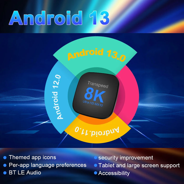 Transpeed Android 13 TV Box ATV Dual Wifi con app TV 8K Video BT5.0 + RK3528 4K 3D Voice Media Player Set Top Box