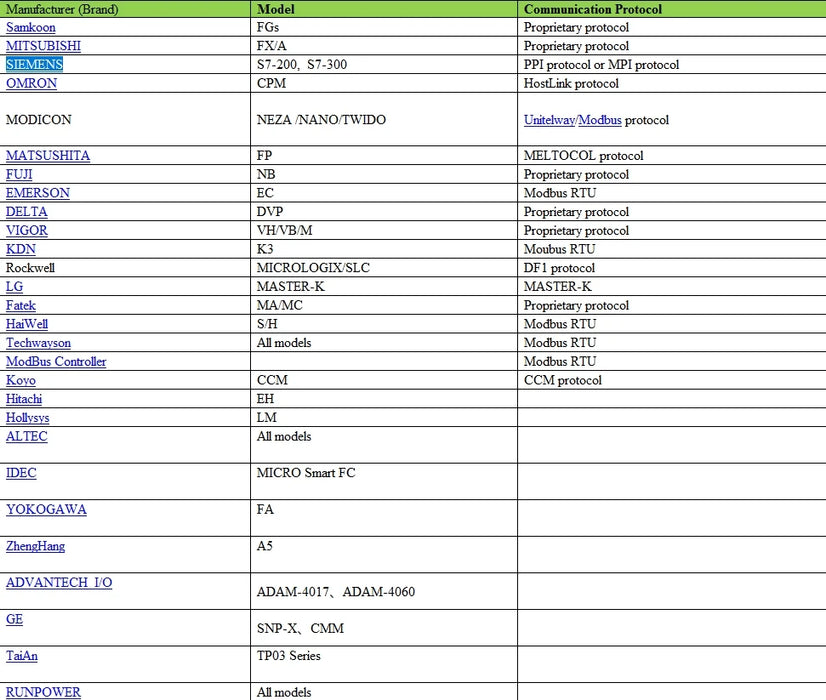 FX3U 14/20/24/32/40/44/60 MR/MT supporto PLC Samkoon EA-043A ingresso analogico 0-20mA con cavo incluso