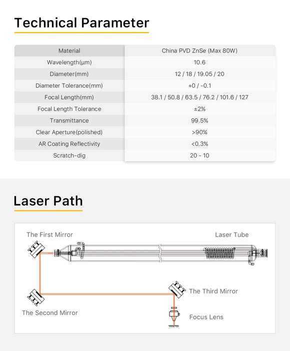 Cloudray China CO2 ZnSe Focus Lens Dia.18 19.05 20 mm FL38.1 50.8 63.5 101.6 127mm 1.5 - 4 "per macchina da taglio per incisione Laser