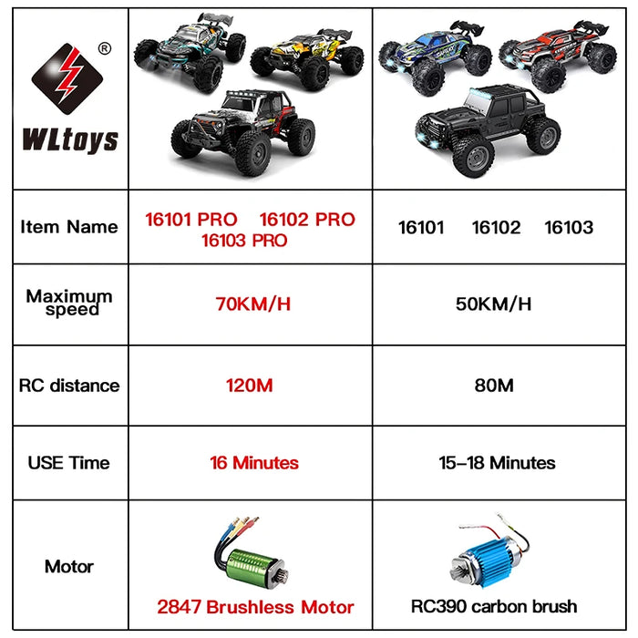 16103 Fast Rc Cars 50 km/h 1/16 Off Road 4WD con fari a LED, 2.4G impermeabile telecomando Monster Truck per adulti e bambini