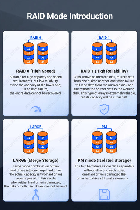 JEYI Dual Nvme Enclosure, custodia RAID Hardware a 2 alloggiamenti, custodia SSD con velocità di trasmissione da 20Gbps, supporto RAID0/ RAID1/ Large/ JBOD