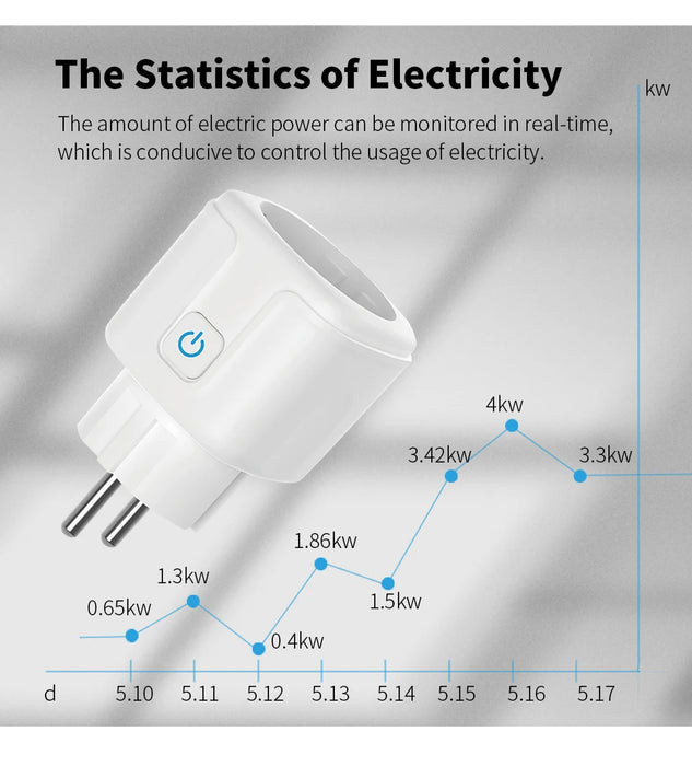 Tuya 16A 20A EU Smart Socket WiFi Smart Plug con funzione di monitoraggio dell'alimentazione controllo vocale Alexa Google Assitant